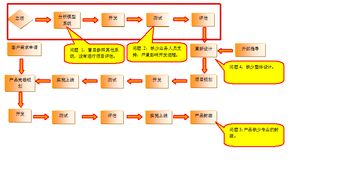 產(chǎn)品經(jīng)理也應(yīng)掌握項(xiàng)目管理之道 從運(yùn)動(dòng)項(xiàng)目經(jīng)營汲取啟示
